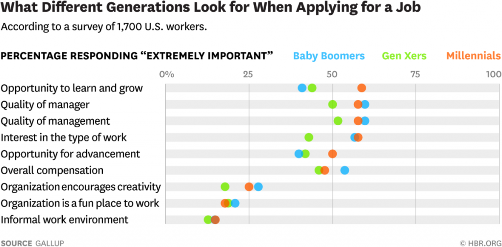 Generational Job Satisfaction Gallup